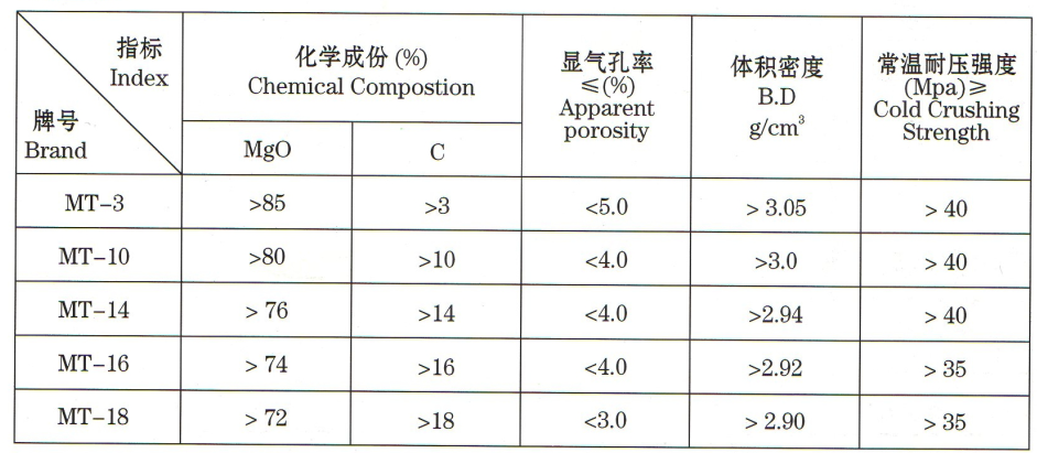 轉爐用鎂碳磚價格 轉爐用鎂碳磚價格