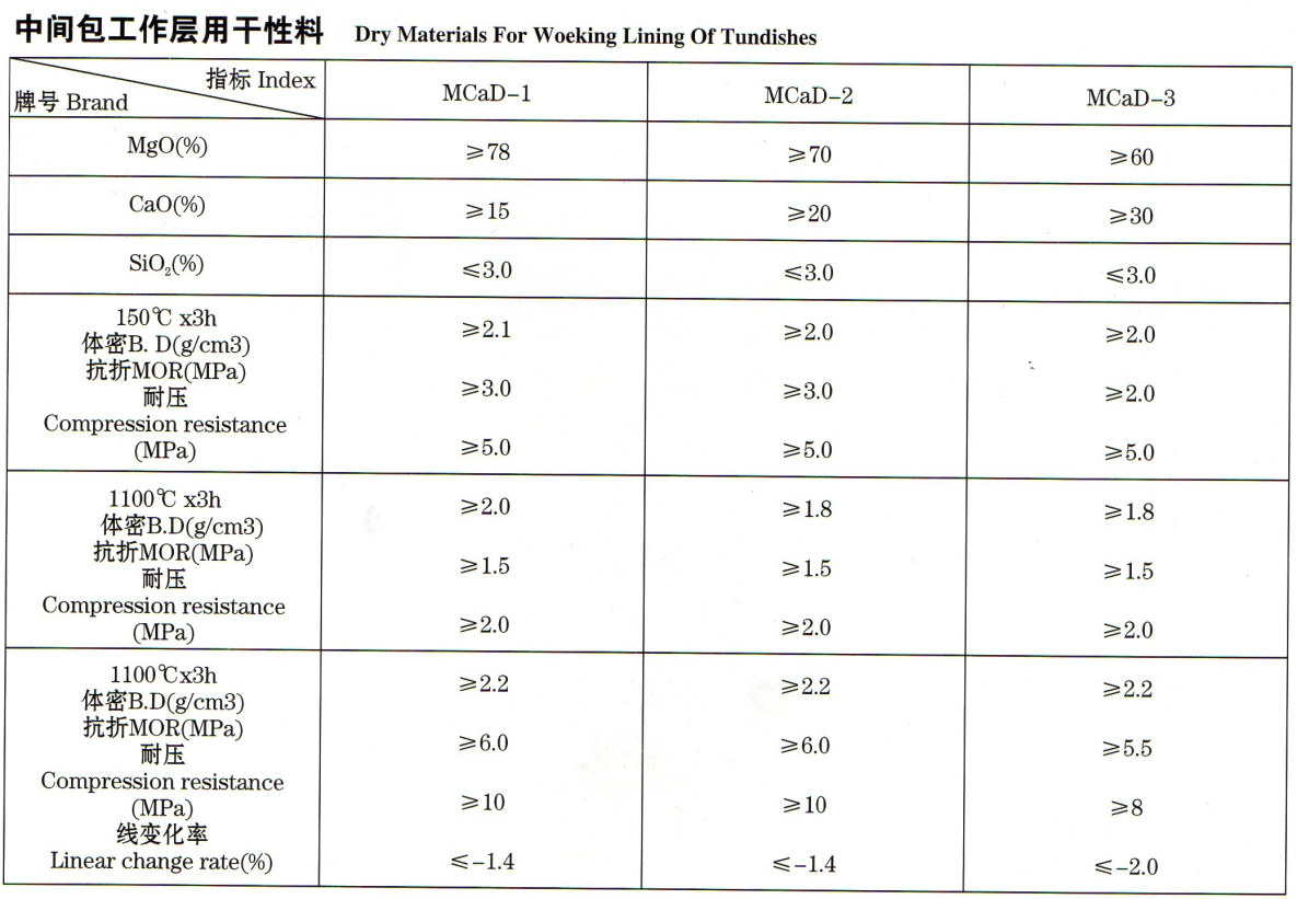 中間包工作層用幹性料價格
